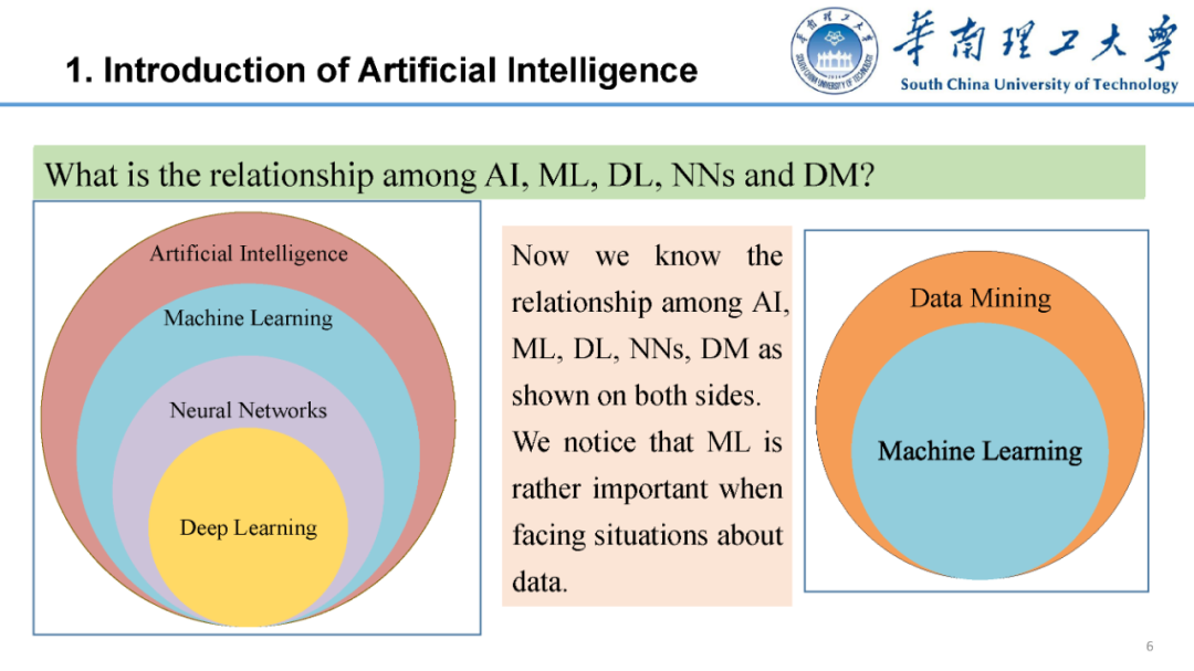 朱继忠教授：人工智能在电力系统运行中的应用_第6页