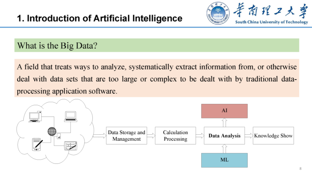 朱继忠教授：人工智能在电力系统运行中的应用_第8页