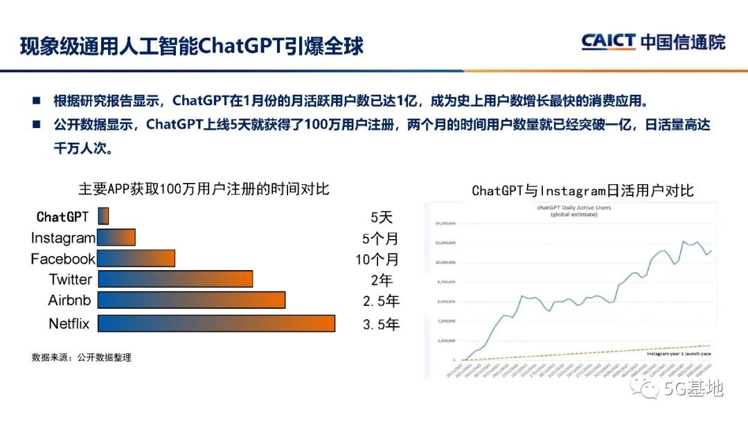 中国信通院：ChatGPT对信息通信行业的机遇和挑战_第3页