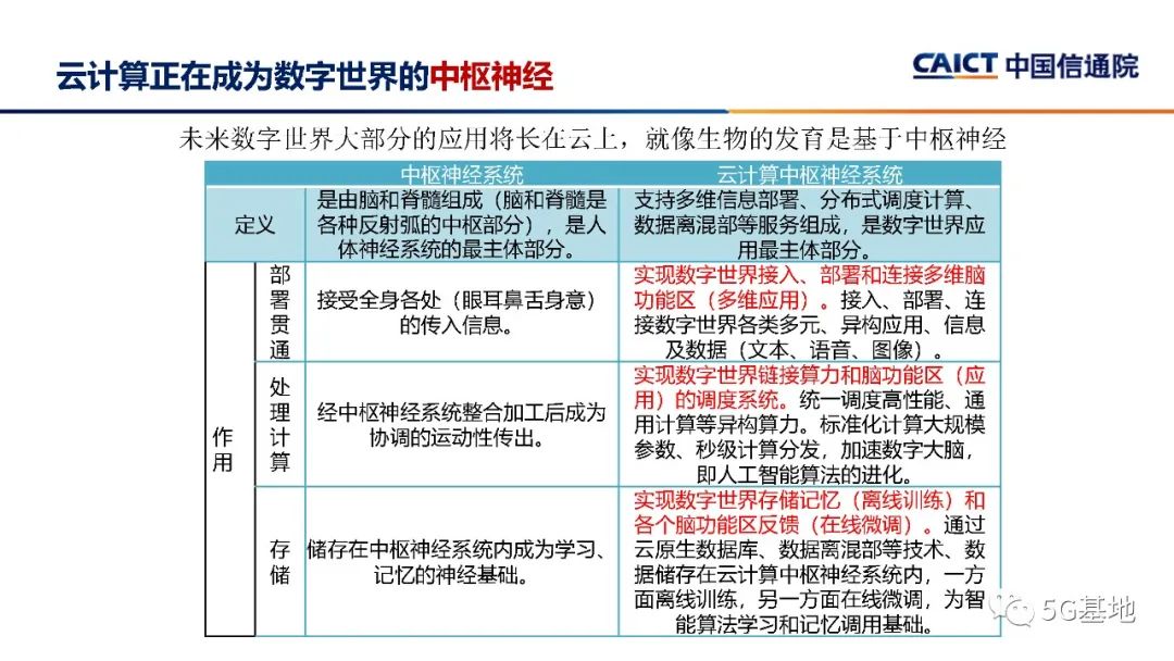 中国信通院：ChatGPT对信息通信行业的机遇和挑战_第7页