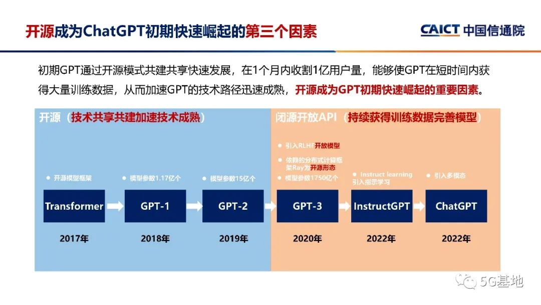 中国信通院：ChatGPT对信息通信行业的机遇和挑战_第8页