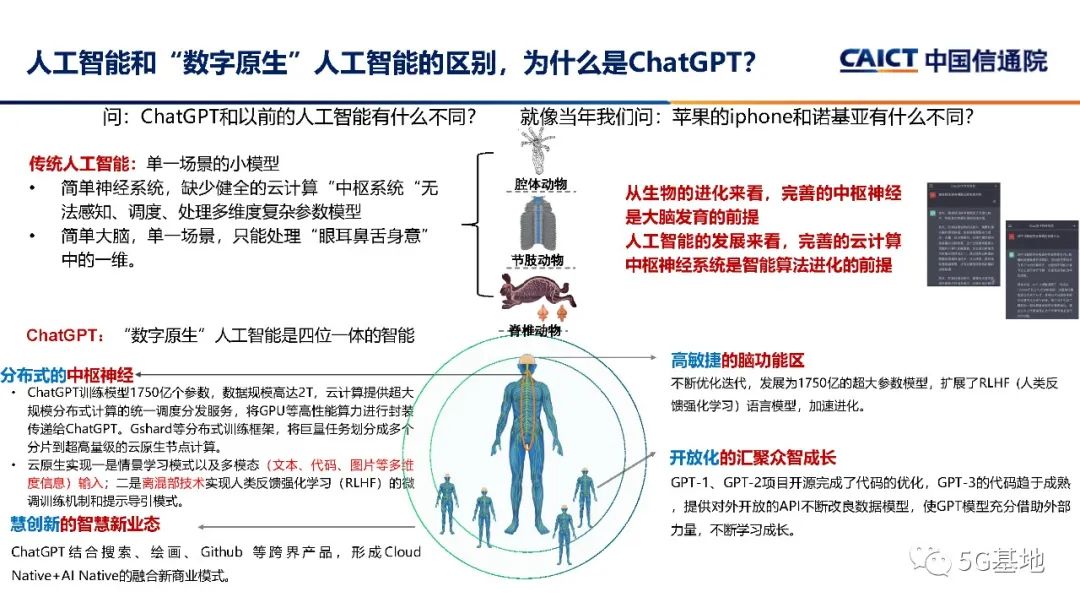 中国信通院：ChatGPT对信息通信行业的机遇和挑战_第10页