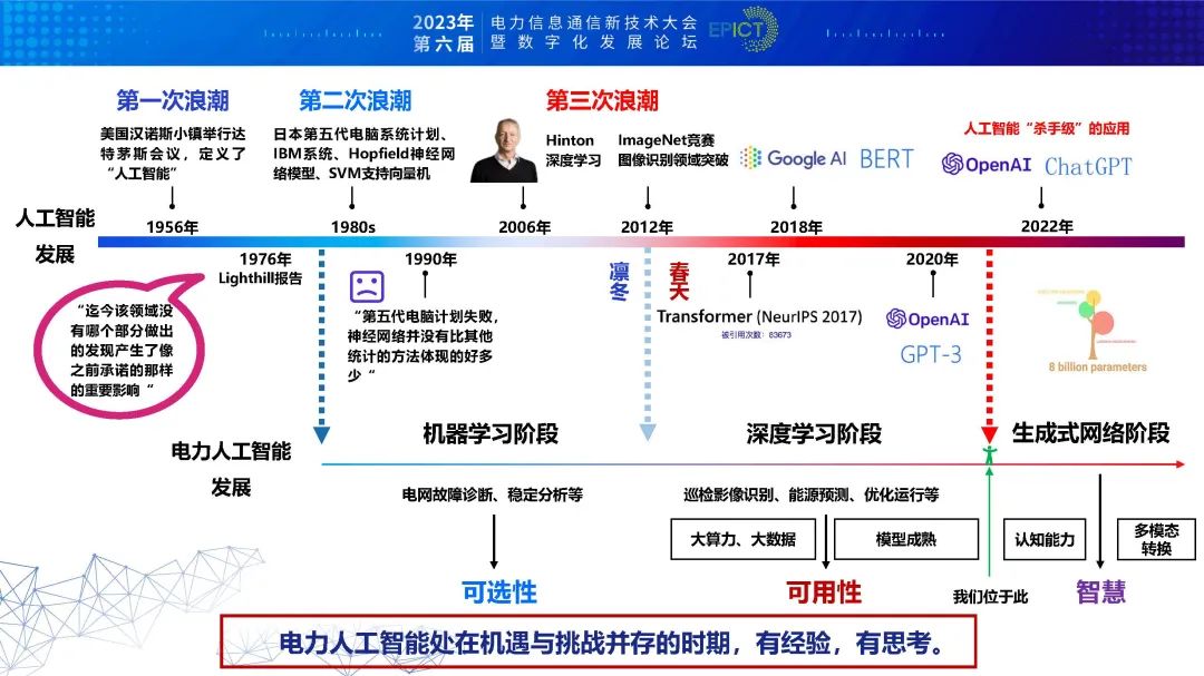 武汉大学智能电网研究院（王波）：新型电力系统发展中人工智能技术应用再思考_第6页