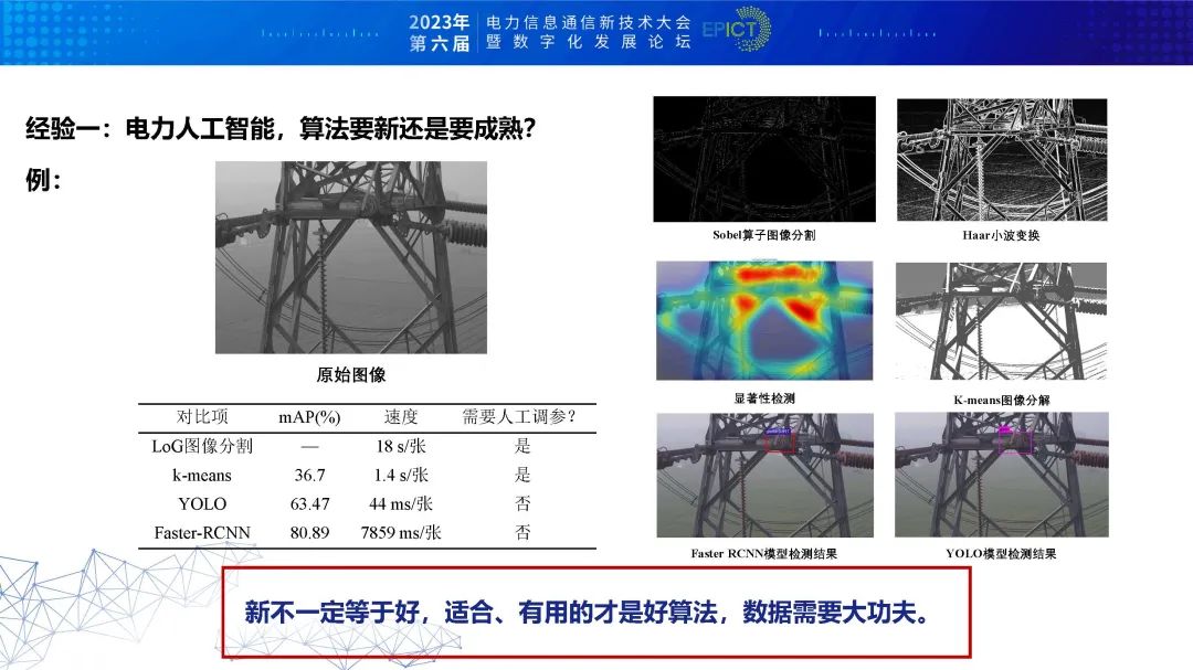 武汉大学智能电网研究院（王波）：新型电力系统发展中人工智能技术应用再思考_第9页