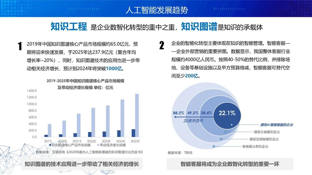 广东电网（胡波）：人工智能在新型电力系统下的算力底座及上层应用建设思路_第7页