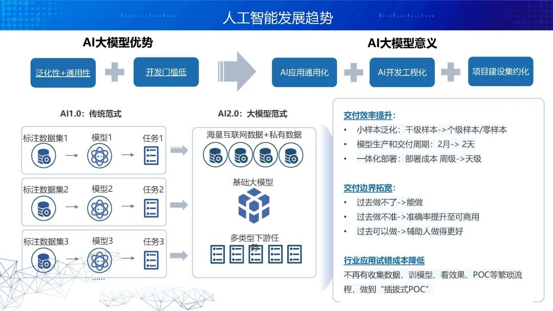 广东电网（胡波）：人工智能在新型电力系统下的算力底座及上层应用建设思路_第8页
