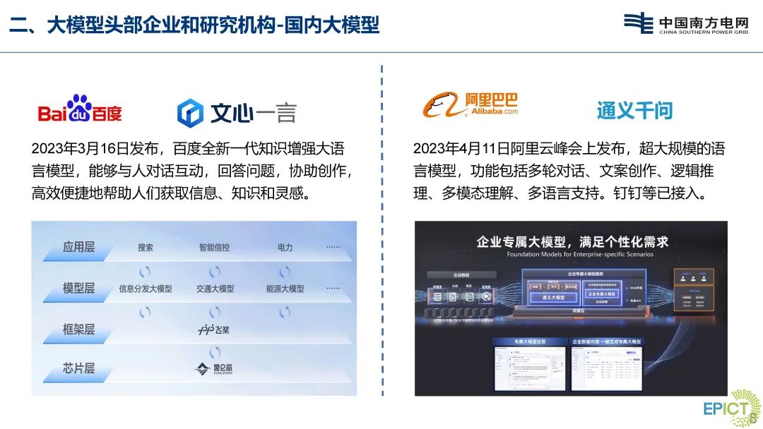 广东电网（苏立伟）：人工智能技术驱动电力客服业务转型升级_第8页