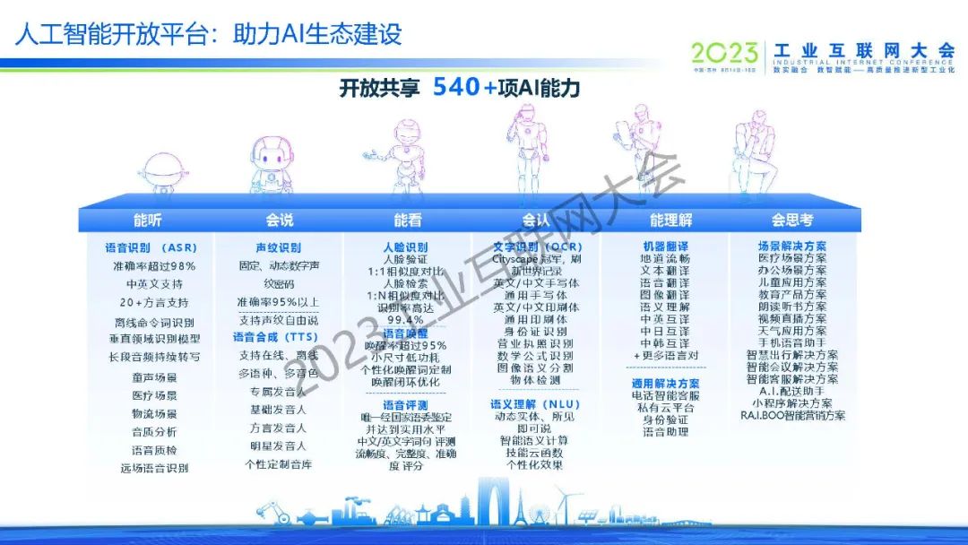 羚羊工业互联网（王瑞）：人工智能，工业互联网的核心引擎_第8页