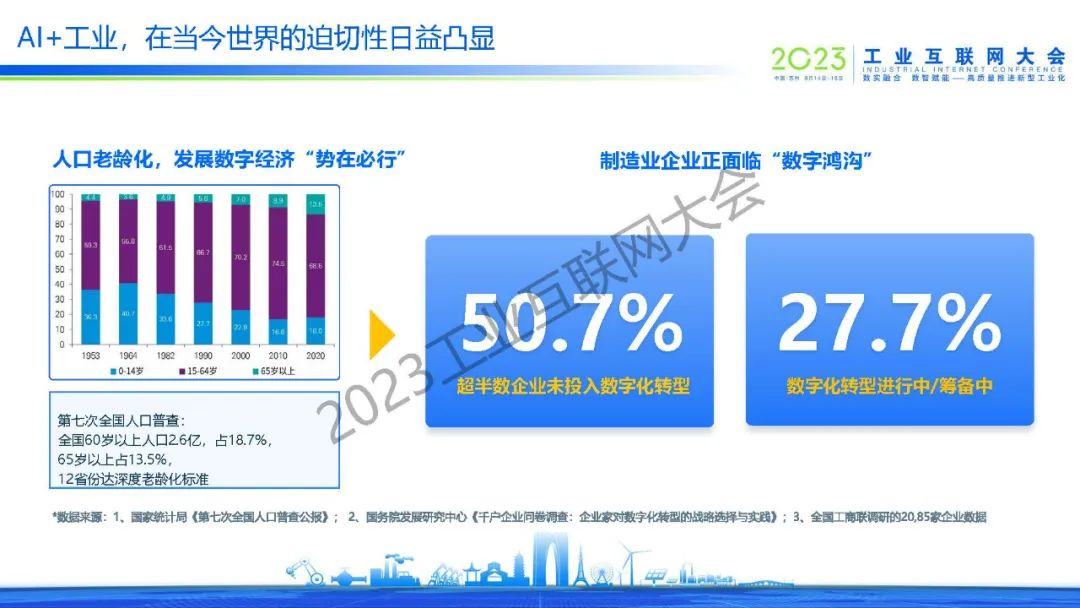 羚羊工业互联网（王瑞）：人工智能，工业互联网的核心引擎_第9页