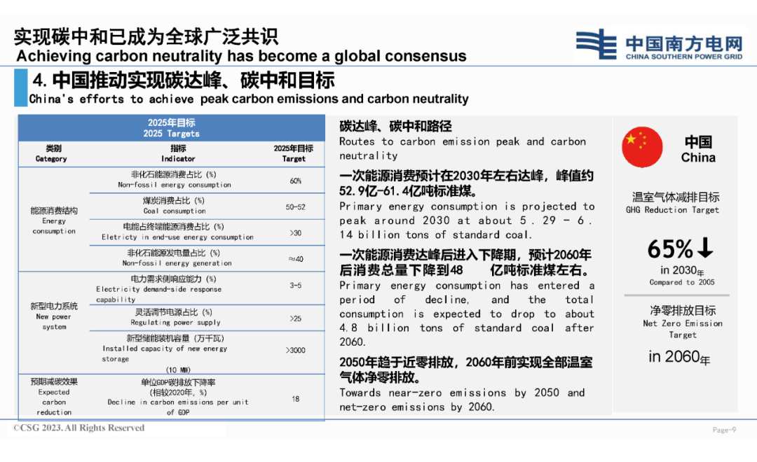 饶宏院士：构建新型电力系统，助力能源绿色低碳发展, 实现碳中和_第9页