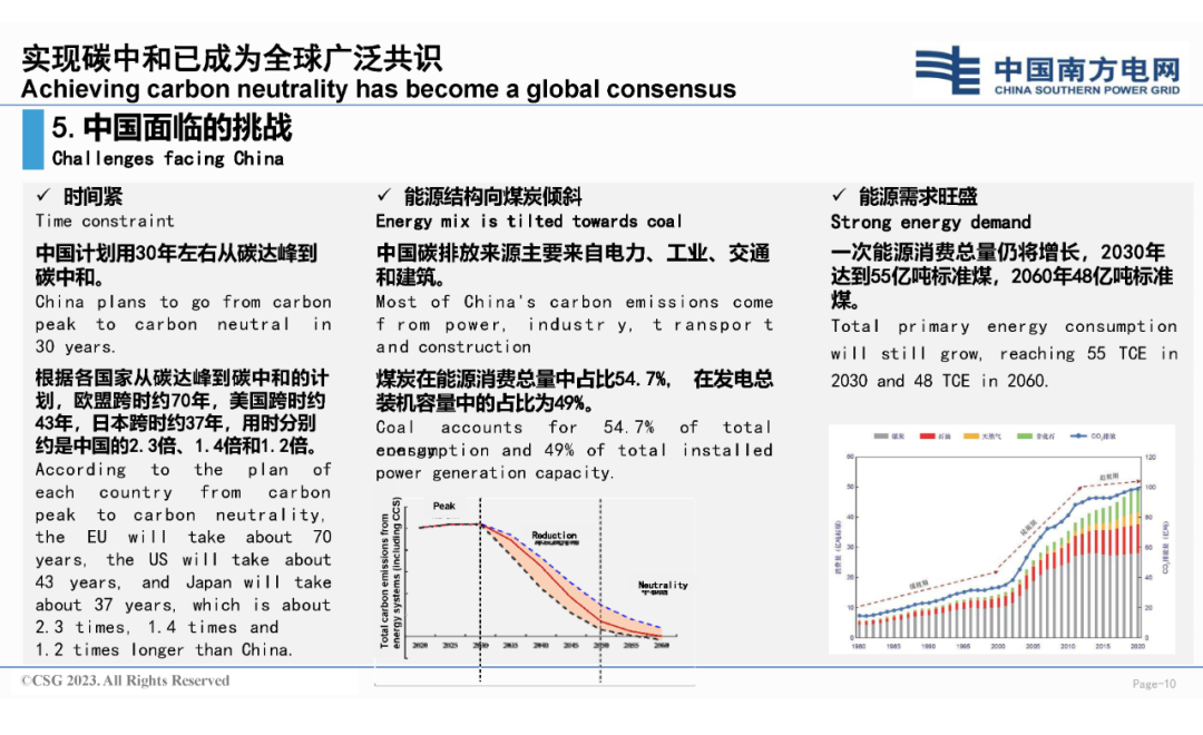 饶宏院士：构建新型电力系统，助力能源绿色低碳发展, 实现碳中和_第10页