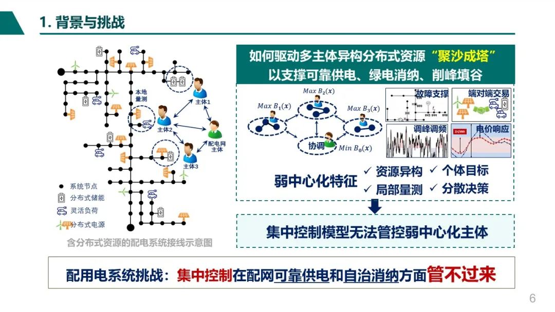 四川大学 刘友波：配用电系统人工智能运行控制_第6页