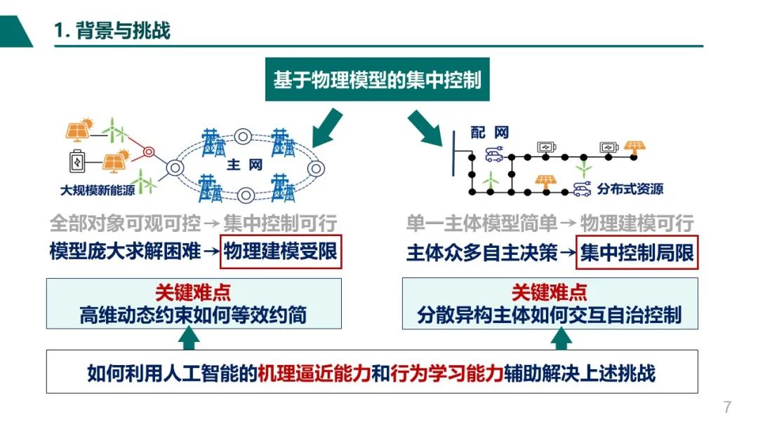四川大学 刘友波：配用电系统人工智能运行控制_第7页