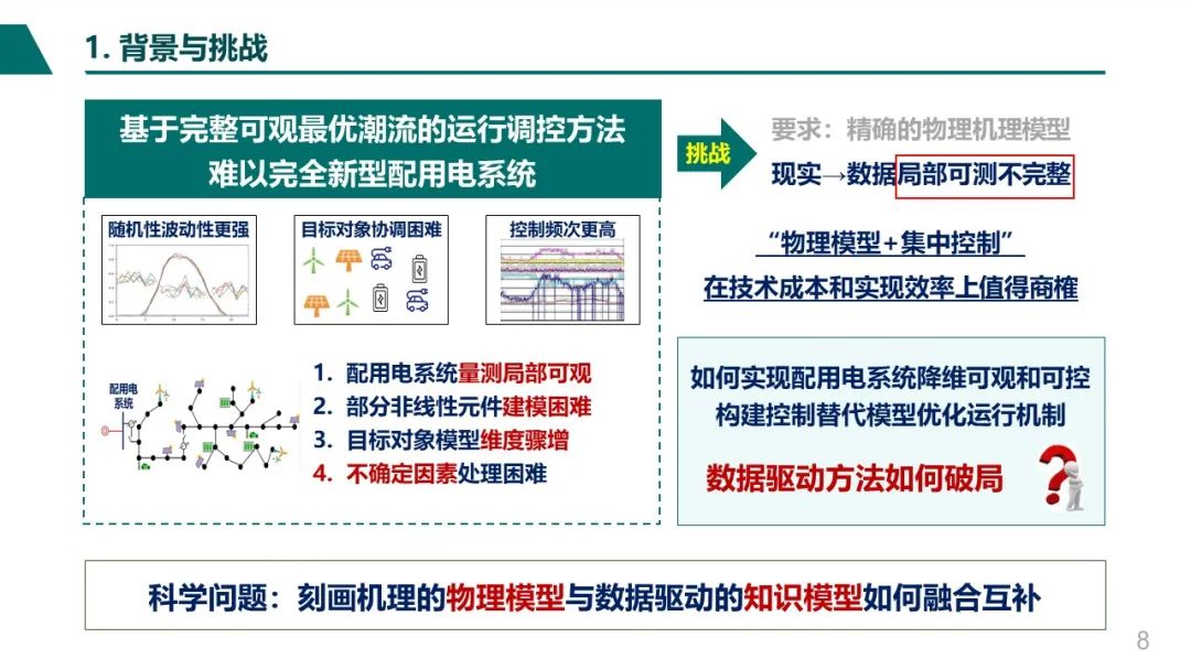 四川大学 刘友波：配用电系统人工智能运行控制_第8页