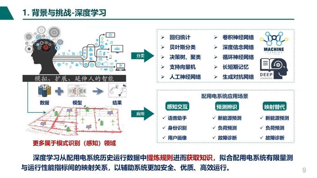 四川大学 刘友波：配用电系统人工智能运行控制_第9页