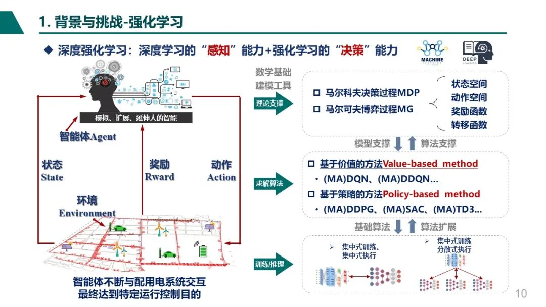 四川大学 刘友波：配用电系统人工智能运行控制_第10页