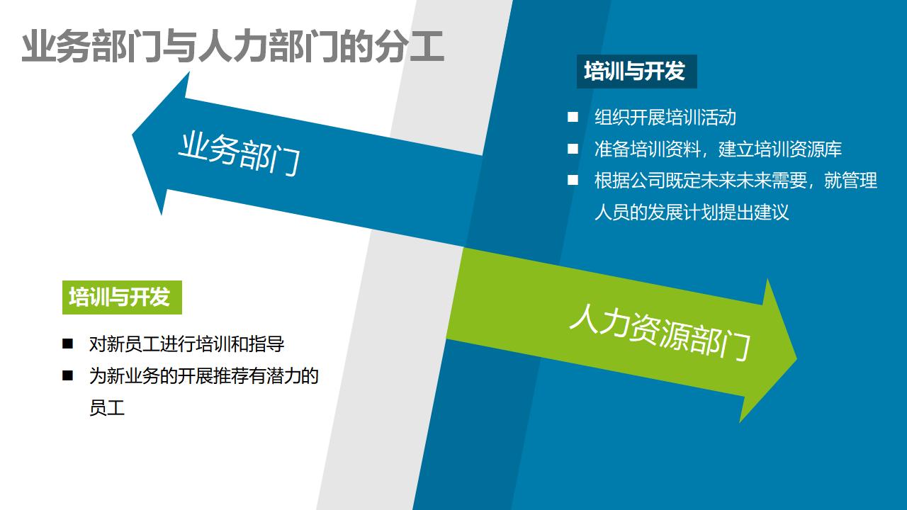 非人力资源经理的人力资源管理经典版_第9页