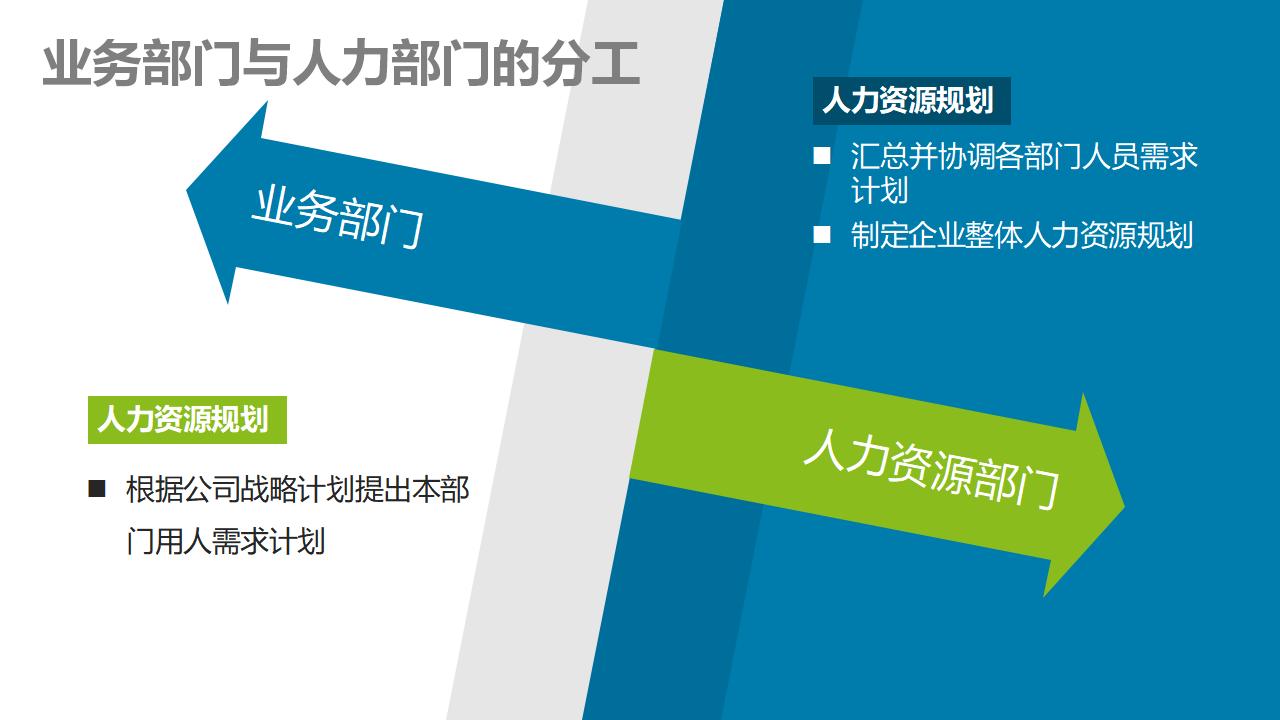 非人力资源经理的人力资源管理经典版_第7页