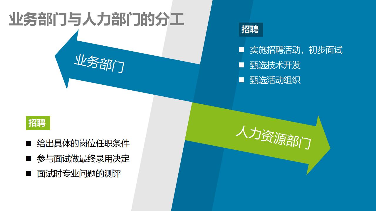 非人力资源经理的人力资源管理经典版_第8页