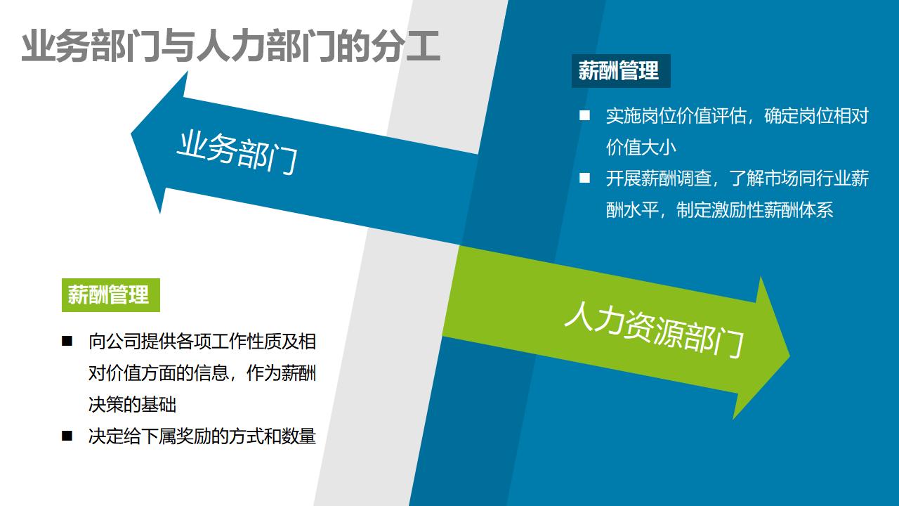 非人力资源经理的人力资源管理经典版_第10页