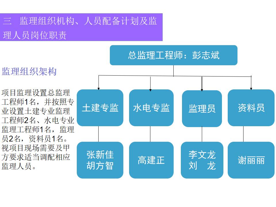 万科花园小区项目监理规划_第8页