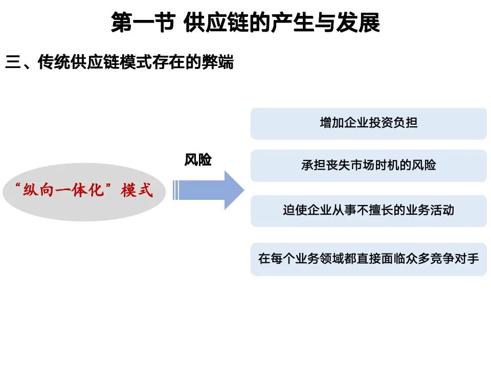 供应链管理课件_第6页