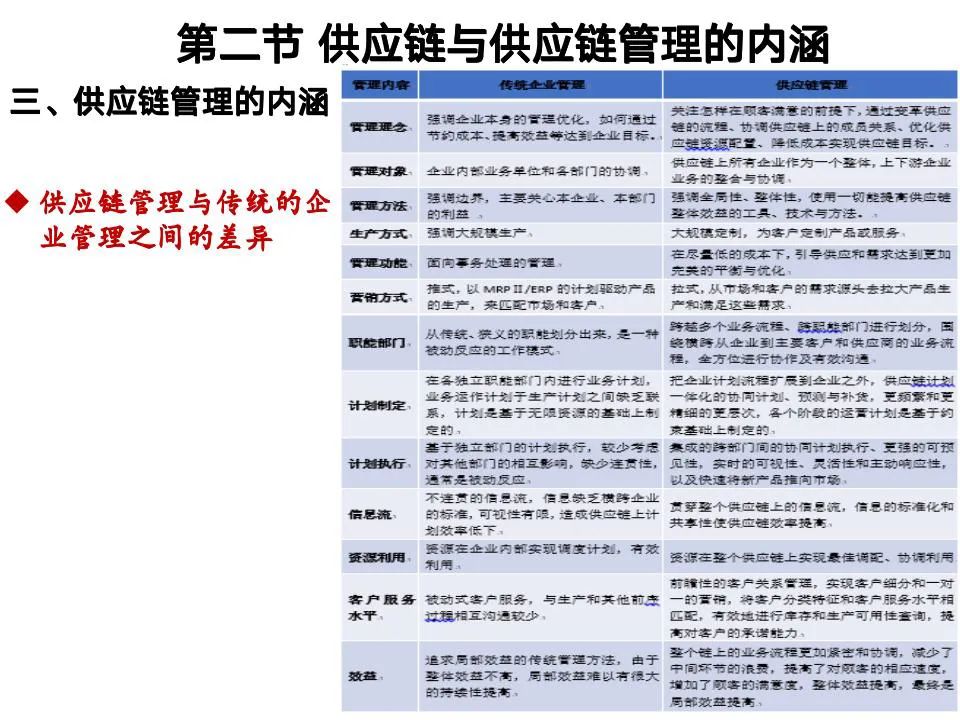 供应链管理课件_第10页