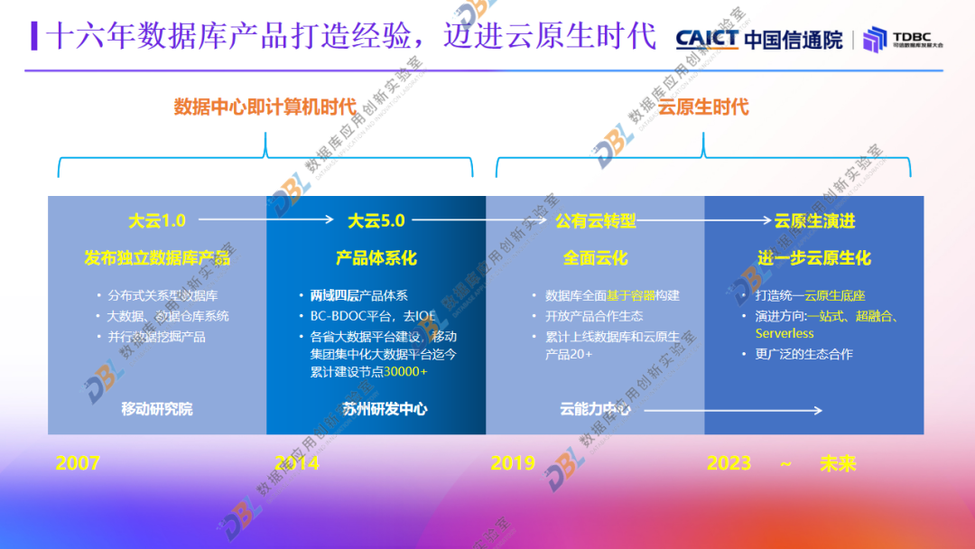 移动云 陶捷：搜索与分析型数据库在移动云的演进与实践