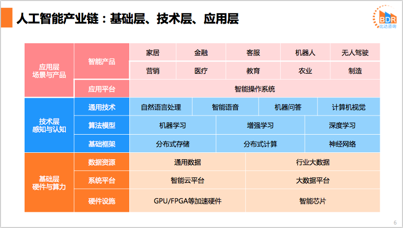 比达咨询：2019年上半年度中国人工智能行业发展报告_第6页
