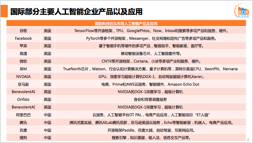 比达咨询：2019年上半年度中国人工智能行业发展报告_第8页