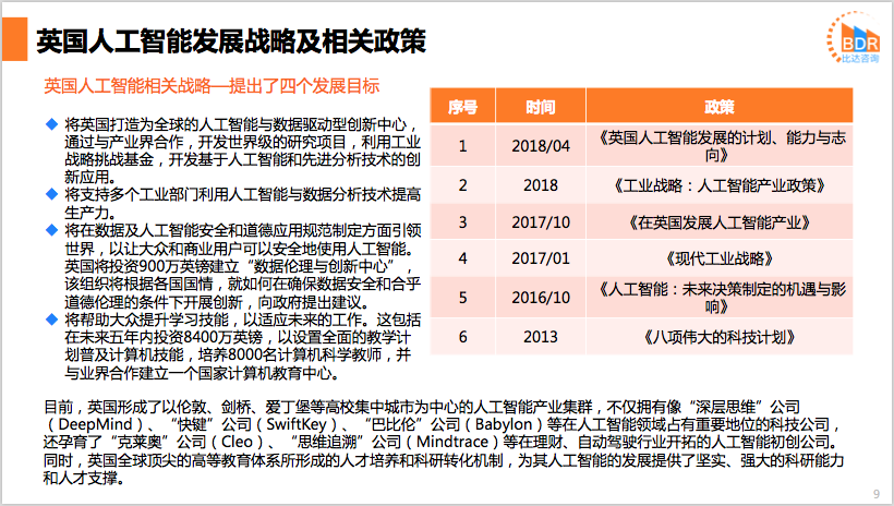 比达咨询：2019年上半年度中国人工智能行业发展报告_第9页