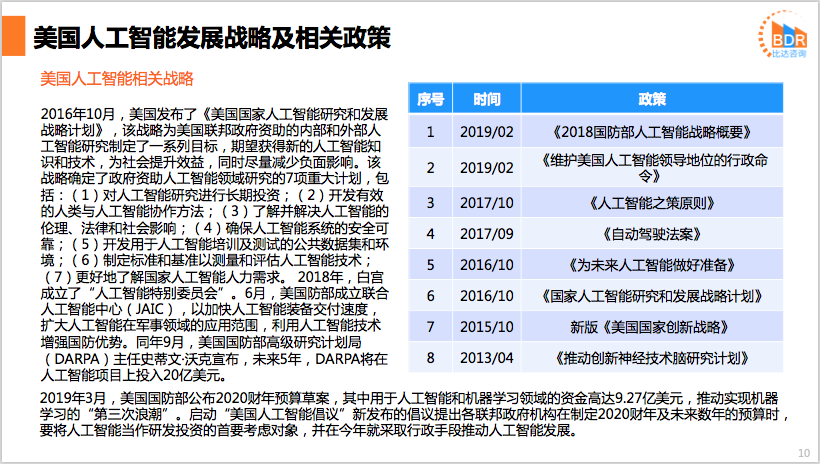 比达咨询：2019年上半年度中国人工智能行业发展报告_第10页
