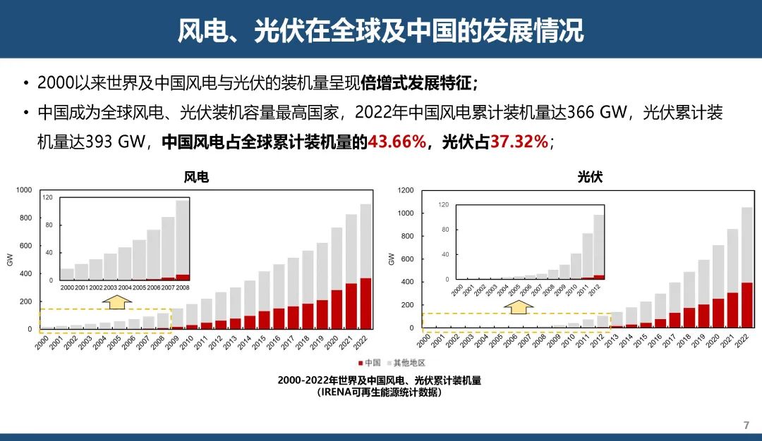 贺克斌院士：碳中和背景下可再生能源倍增式发展：机遇与挑战_第7页