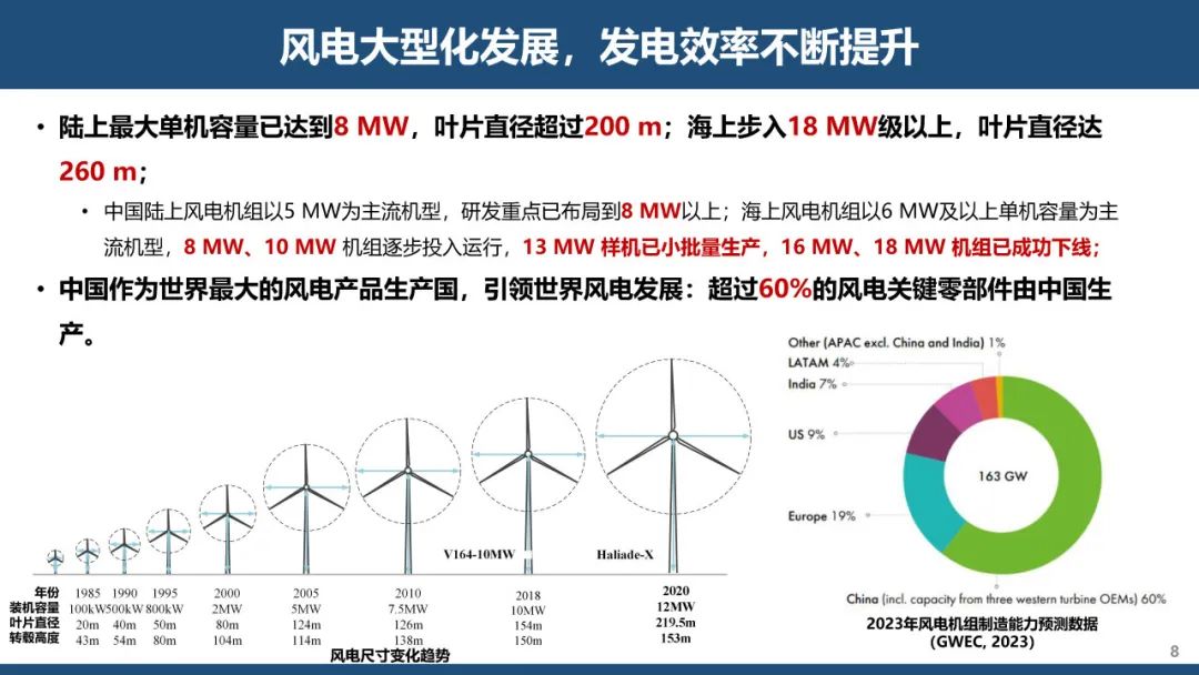 贺克斌院士：碳中和背景下可再生能源倍增式发展：机遇与挑战_第8页