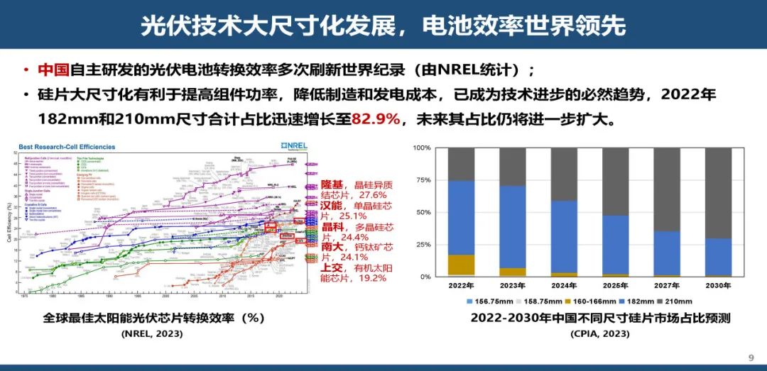 贺克斌院士：碳中和背景下可再生能源倍增式发展：机遇与挑战_第9页