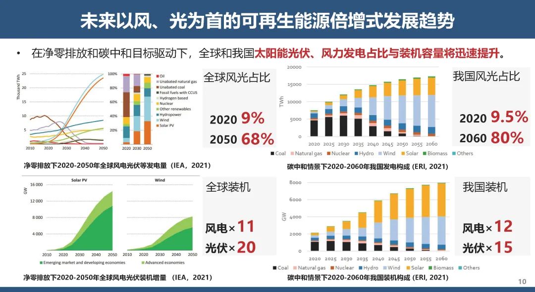 贺克斌院士：碳中和背景下可再生能源倍增式发展：机遇与挑战_第10页
