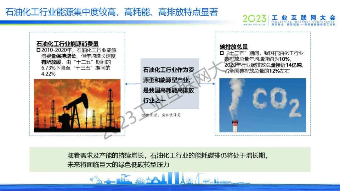 中国信通院（贾敬宇）：2023石化化工行业碳达峰碳中和需求洞察报告_第7页