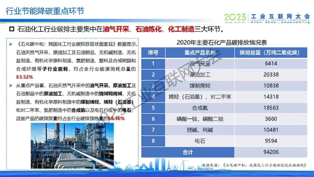 中国信通院（贾敬宇）：2023石化化工行业碳达峰碳中和需求洞察报告_第9页