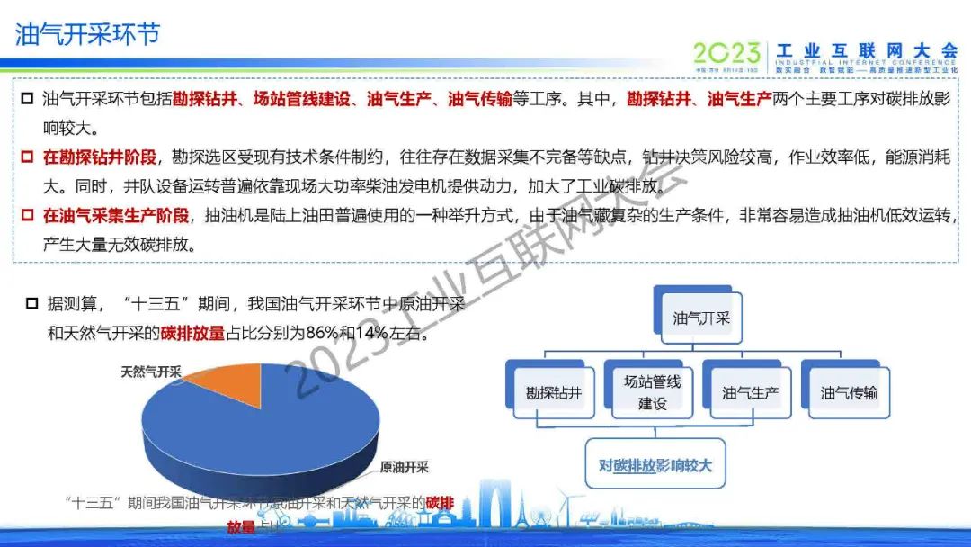 中国信通院（贾敬宇）：2023石化化工行业碳达峰碳中和需求洞察报告_第10页