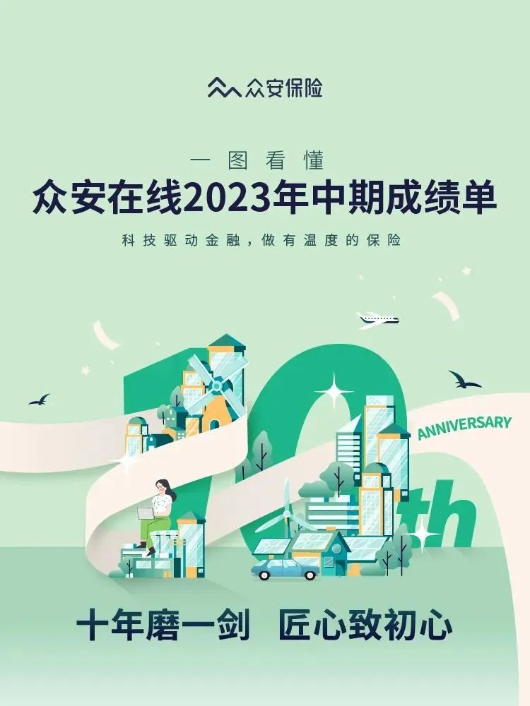 众安保险：众安在线2023年中期成绩单