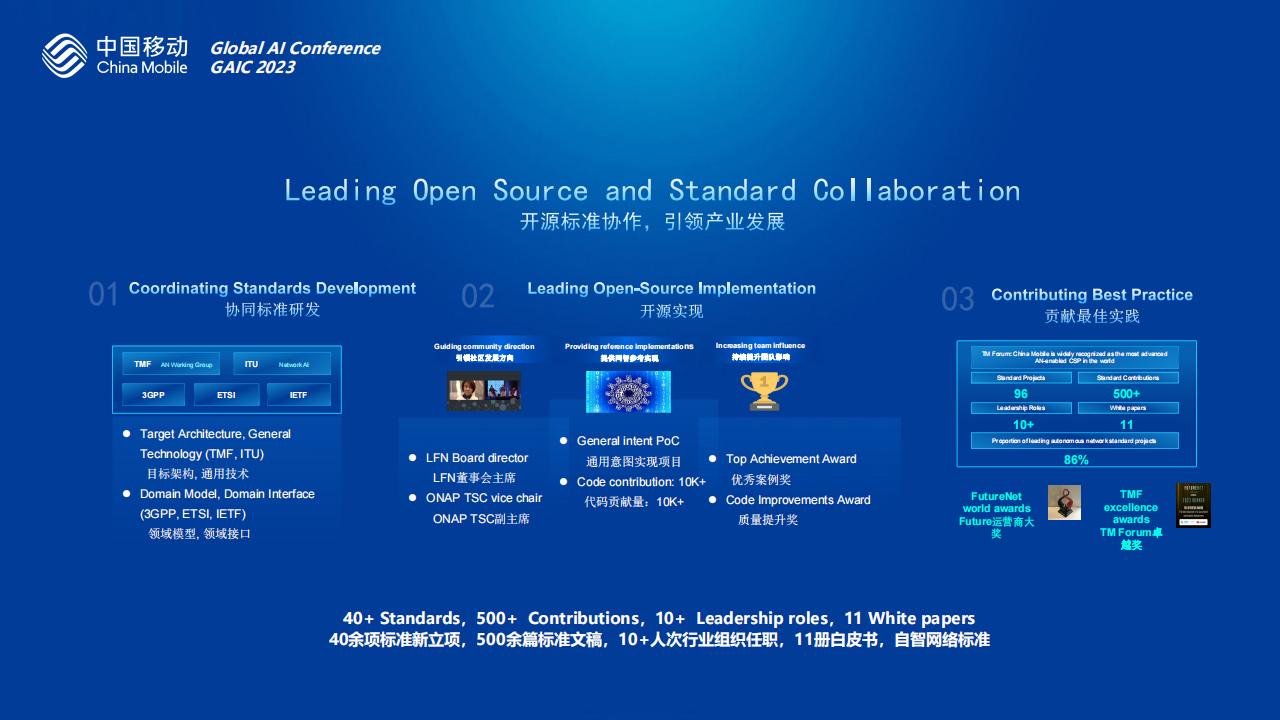 中国移动研究院（韩雪）：体系化人工智能_第7页