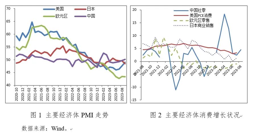 中国社科院金融研究所：中国宏观金融分析-2023年第三季度（国际部分）-美国长期利率和美元指数阶段性见顶 海报
