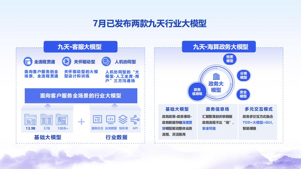 中国移动研究院（金镝）：九天人工智能大模型创新实践_第9页