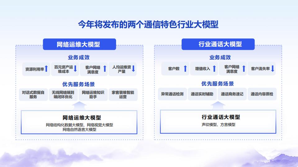 中国移动研究院（金镝）：九天人工智能大模型创新实践_第10页