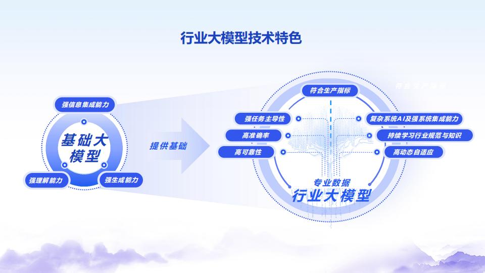 中国移动研究院（金镝）：九天人工智能大模型创新实践_第8页