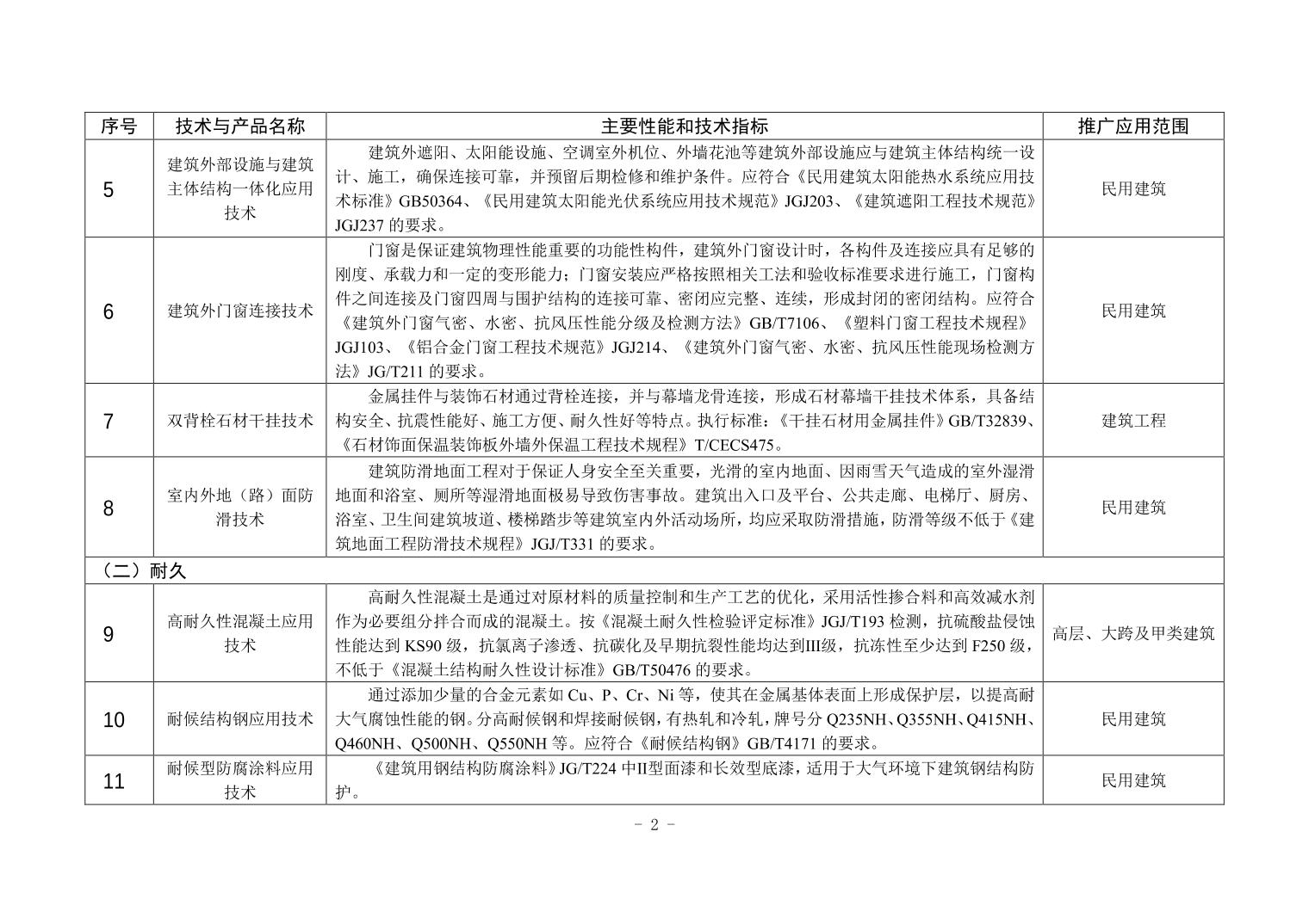 宁夏回族自治区住房和城乡建设厅技术公告（2020版）_第10页