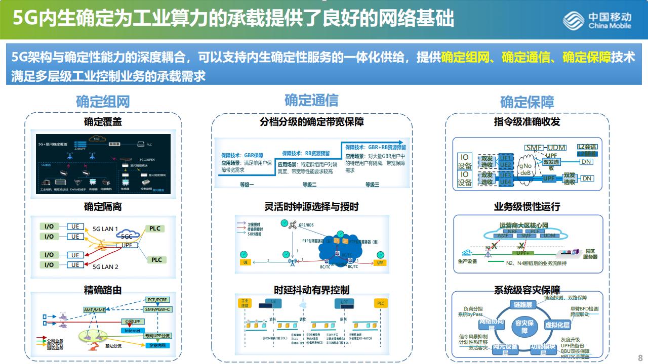 中国移动研究院（黄震宁）：面向新型工业化的5G工业算网技术_第7页