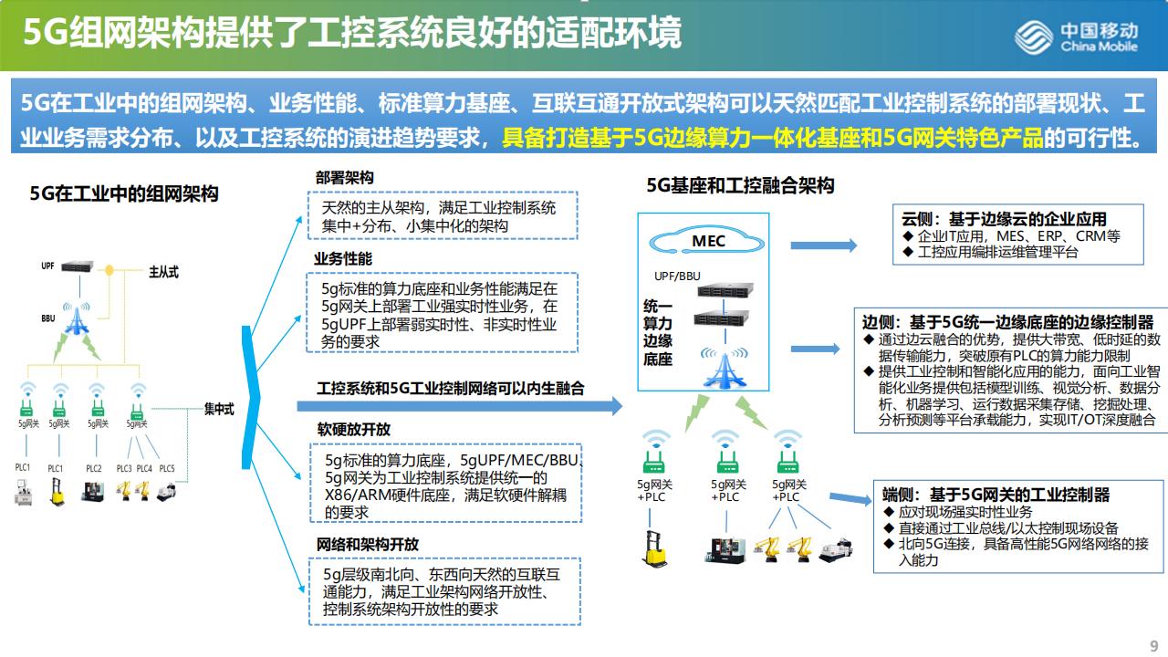 中国移动研究院（黄震宁）：面向新型工业化的5G工业算网技术_第9页