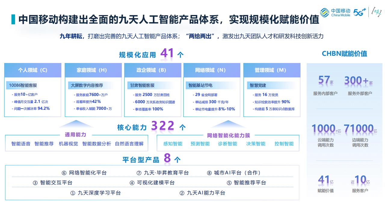 中国移动研究院（张世磊）：体系化人工智能技术（Holistic AI）技术探索_第6页