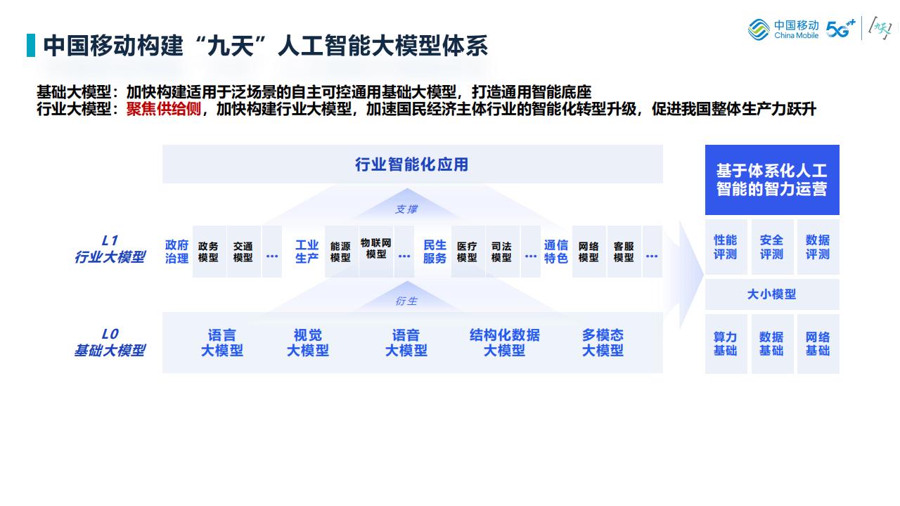 中国移动研究院（张世磊）：体系化人工智能技术（Holistic AI）技术探索_第7页